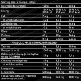 kevin levrone anabolic mass nutrition facts